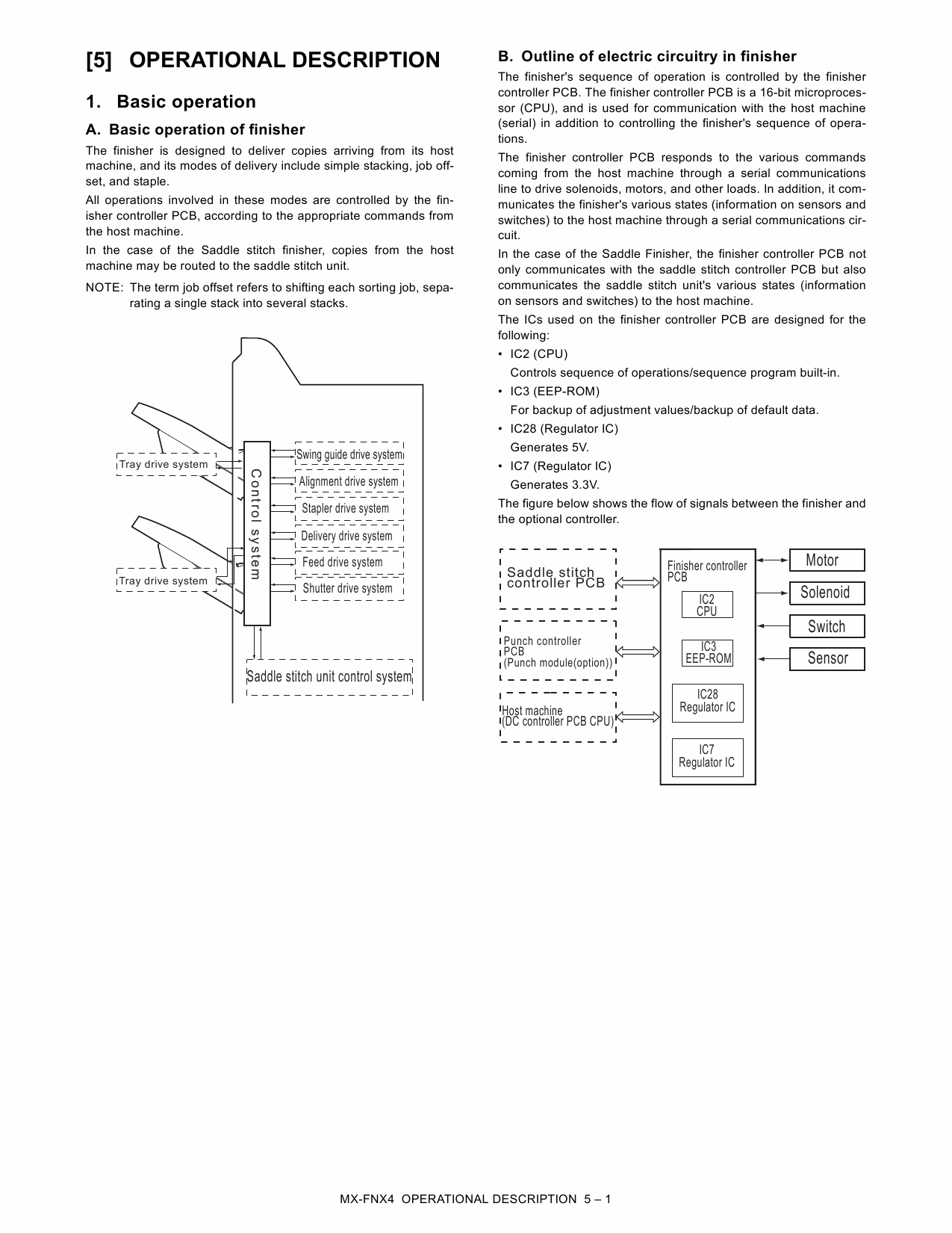 SHARP MX FNX3 FNX4 PNX2 RBX2 Service Manual-3